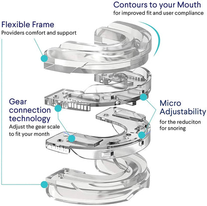 Adjustable Anti Snoring Mouth Guard. - BLAKESTORE-NG