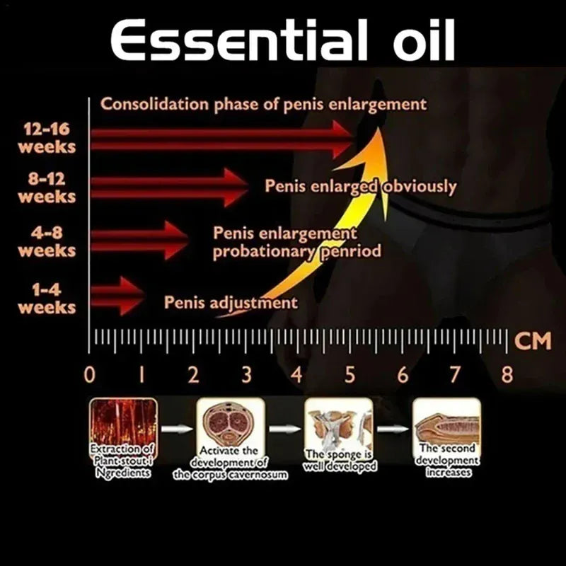 African Massage Oil for Genital  Enlargement. - Maison Novaire #