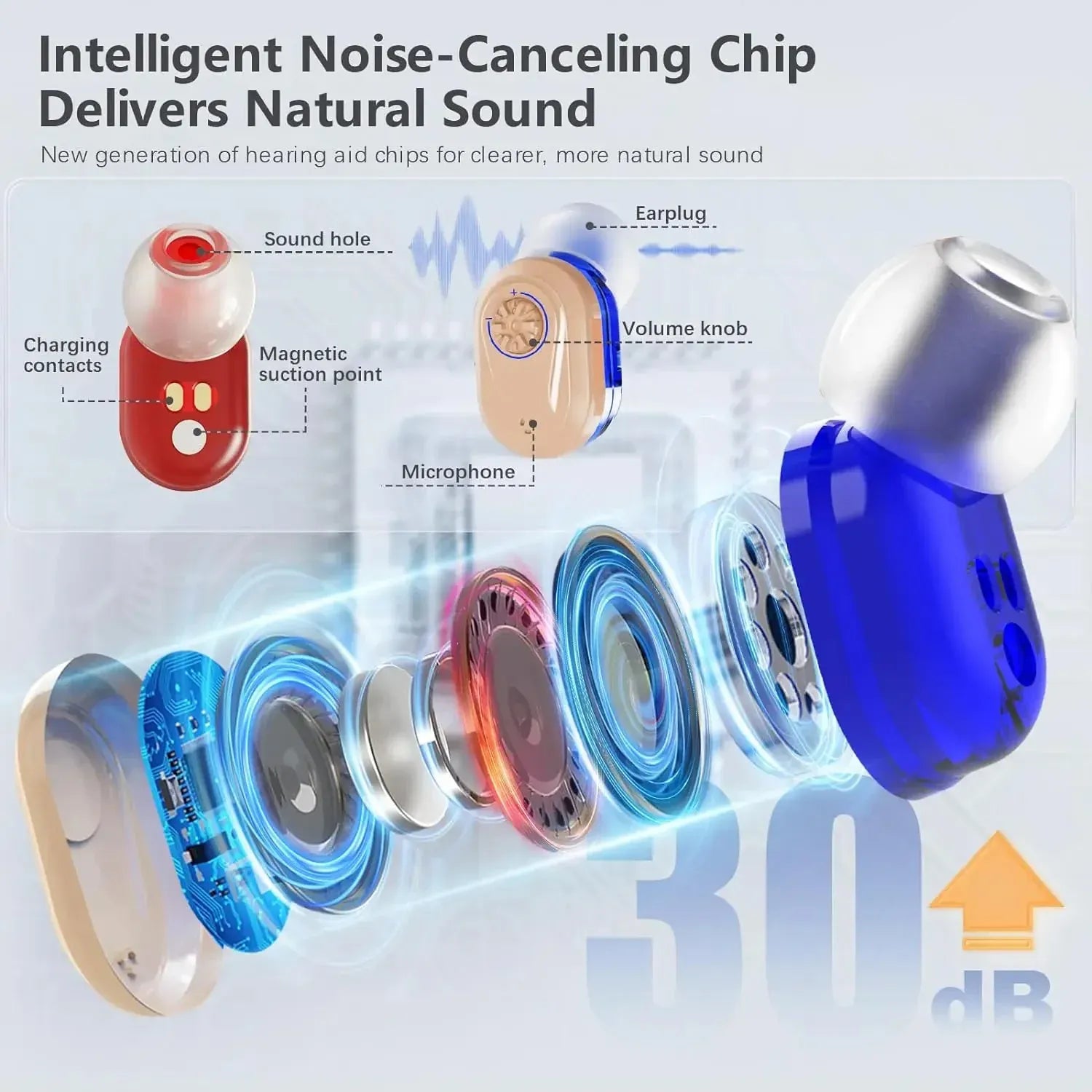 Noise-cancelling Hearing enhancer for Seniors. - Maison Novaire #