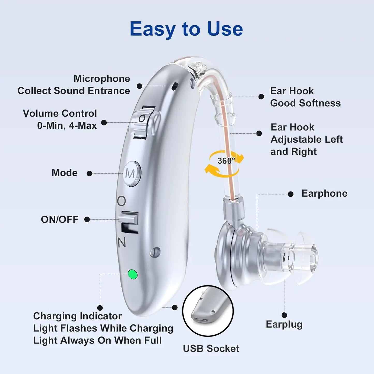 Rechargeable Hearing amplifier for the elderly - Maison Novaire #