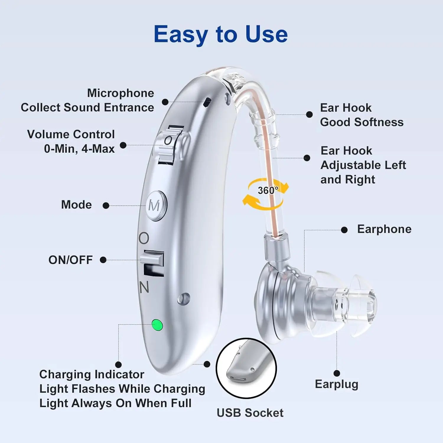 Rechargeable Hearing amplifier for the elderly - Maison Novaire #