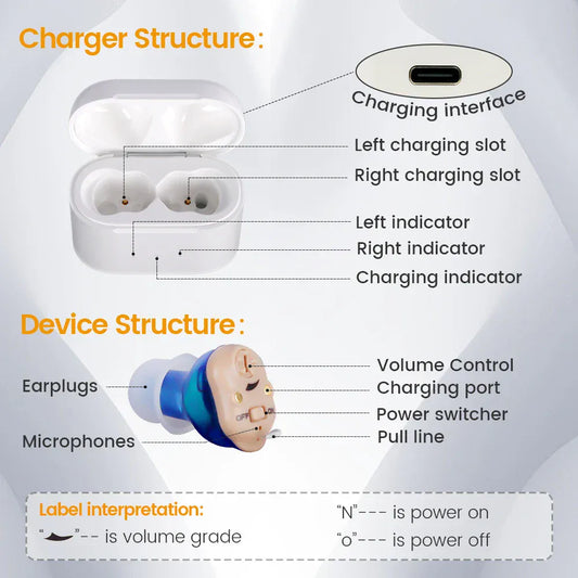 Senior Hearing Amplifier - BLAKESTORE-NG